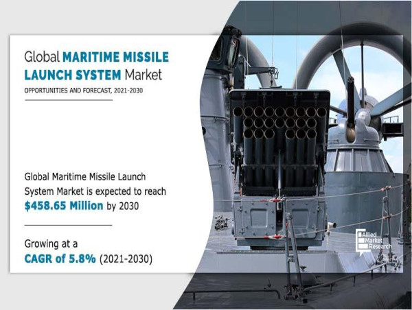  Maritime Missile Launch System Market Development Factors, Application, Future Prospects 