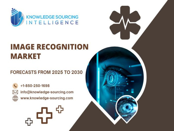  Image Recognition Market estimated to reach US$98.183 billion by 2030 at a CAGR of 12.89% 