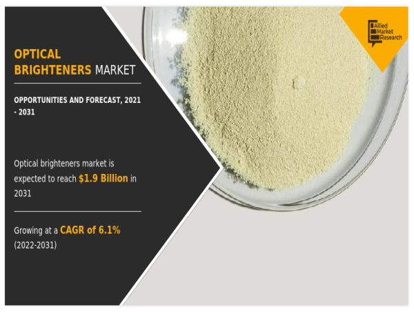  [CAGR of 6.1%] Optical Brighteners Market Size, Manufacturer Analysis and Growth Forecast, 2031 
