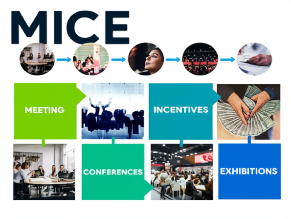  MICE Industry Expected to Hit $2.3 Trillion by 2032, to Grow at 11.6% CAGR From 2023-2032 