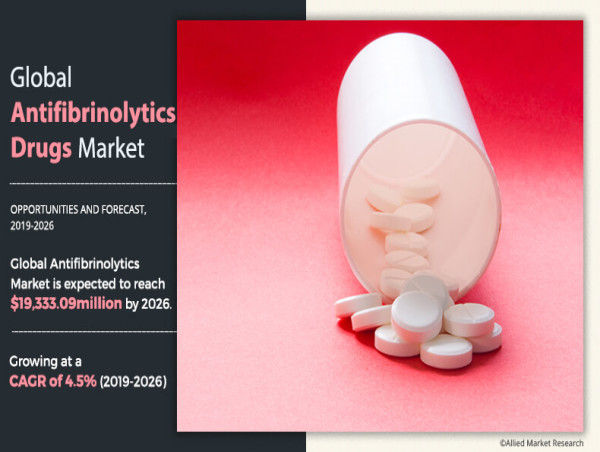 Antifibrinolytic Drugs Market: Major Growth & Business Opportunities with Akorn, Bayer, Mylan, Pfizer