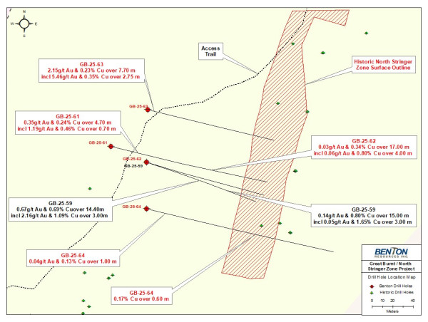 Benton Drilling Delivers Further High-Grade Copper at Great Burnt and Intersects New Multiple Copper and Gold Horizons East of Main Zone 