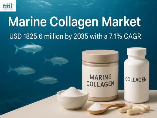  Marine Collagen Market Set to Double by 2035 Amid Rising Demand for Sustainable Beauty and Wellness Solutions 