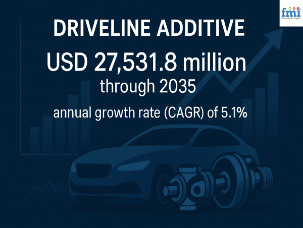 Global Driveline Additive Market Set to Hit USD 27,531.8 Million by 2035 at 5.1% CAGR