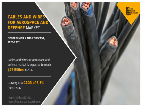  Cables and Wires for Aerospace and Defense Market to Witness Robust Expansion throughout the Forecast Period 2022 – 2032 