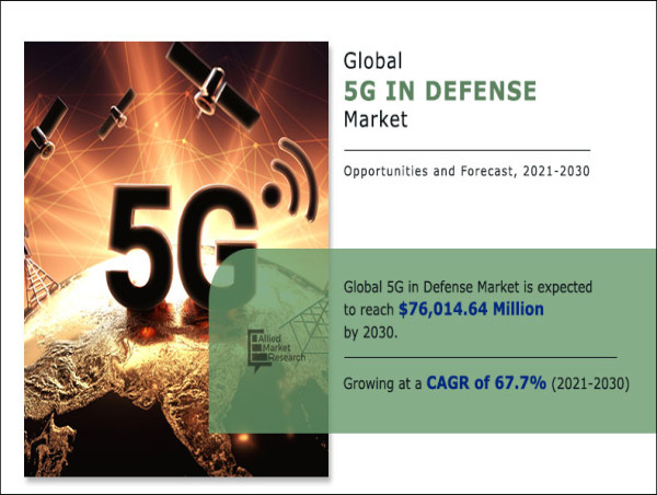  5G in Defense Market Scope, Share, Key Driver, Key Players, Analysis and Forecast 