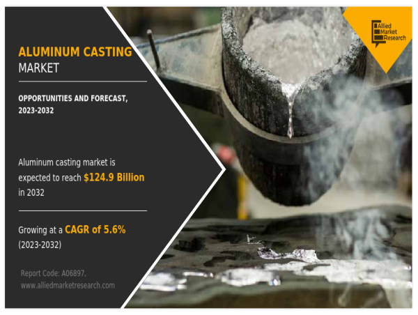  [CAGR of 5.6%] Aluminum Casting Market Market Size, Manufacturer Analysis and Growth Forecast, 2032 