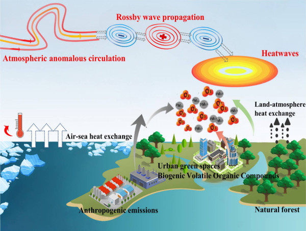 Weather gone wild: scientists use fine-scale models to predict pollution surges