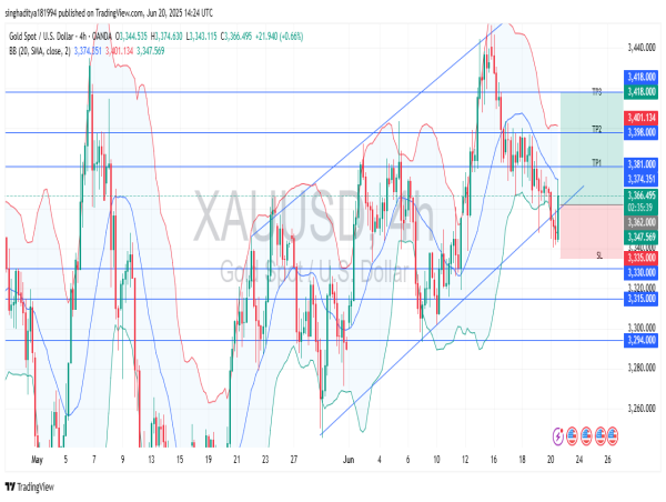 Long Gold: price rebounds within ascending channel, supporting bullish continuation toward $3,400