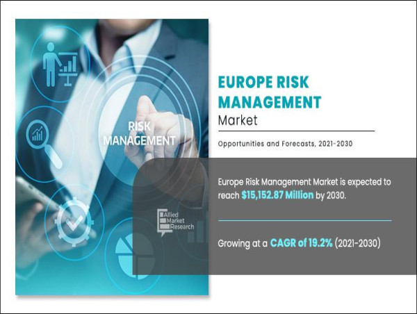  Europe Risk Management Market Growing at 19.2% CAGR | Reach USD 15.15 Billion by 2030 Globally 