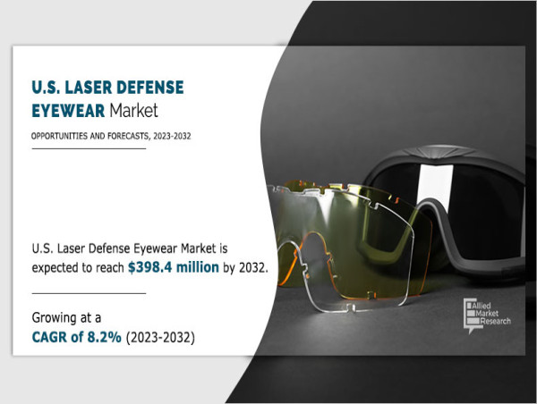 U.S. Laser Defense Eyewear Market Size, Opportunities & Challenges in Latest Research Report for Business Growth