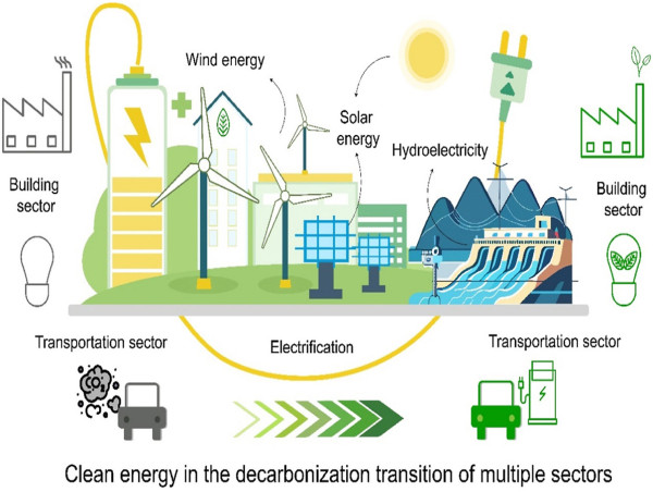 Decarbonization Market Trends and Challenges, Production Analysis, Growth Forecast to 2033