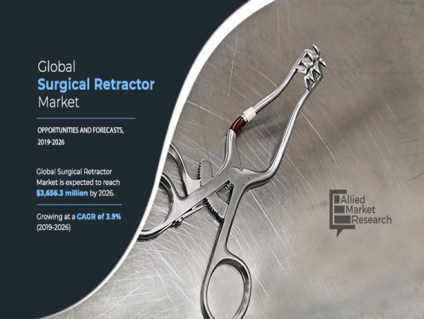  Global Surgical Retractor Market Set for Robust Growth, Projected to Reach $3.81 Billion by 2032 