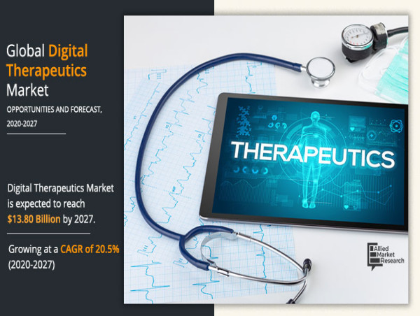  $22.6 Billion Boom: Digital Therapeutics Market Surges at 19.4% CAGR 