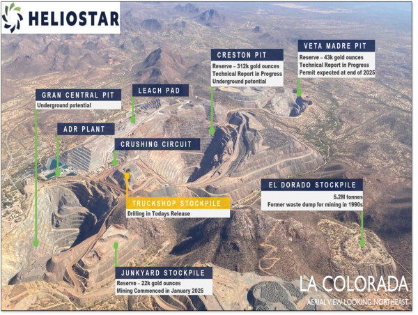  Heliostar Reports Multiple Stockpile Assays Including 10.7m of 1.81 g/t Gold at La Colorada Mine 