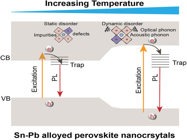  Revealing the hidden enemies of light in perovskite materials 