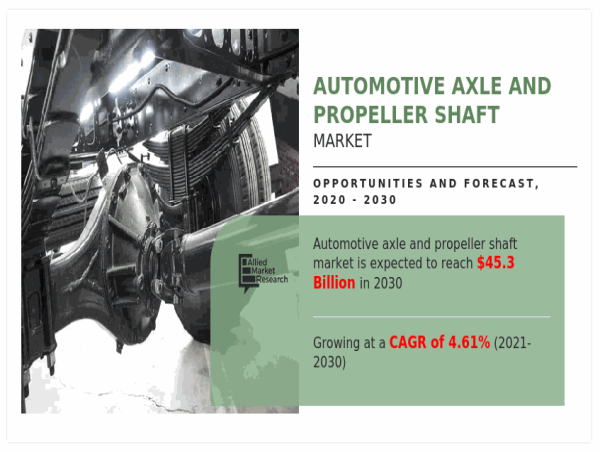  Automotive Axle & Propeller Shaft Market Size, Share, Growth, Demand and Trend Analysis Research Report by 2030 