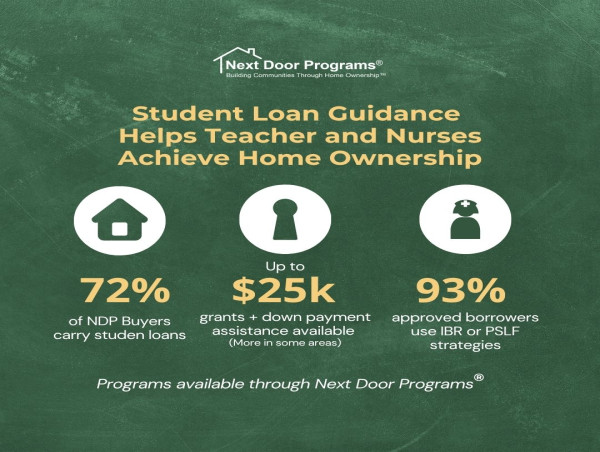 Teacher and Nurse Next Door Tackle Student Loan Barrier to Homeownership