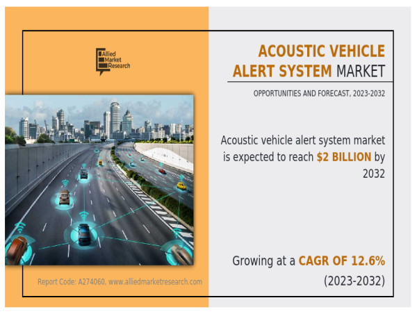 Hear the Growth: Acoustic Vehicle Alert System (AVAS) Market worth US $2 Billion Globally by 2032