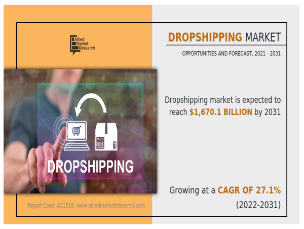 Dropshipping Market Outlook : Powering the E-commerce Boom Towards USD 1.67 Trillion by 2031 (27.1% CAGR)