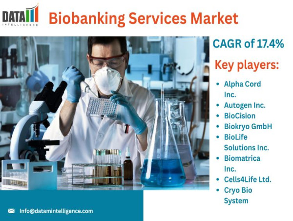  Biobanking Services Market Growth | Top Companies & Demand Drivers 2025 | DataM Intelligence 
