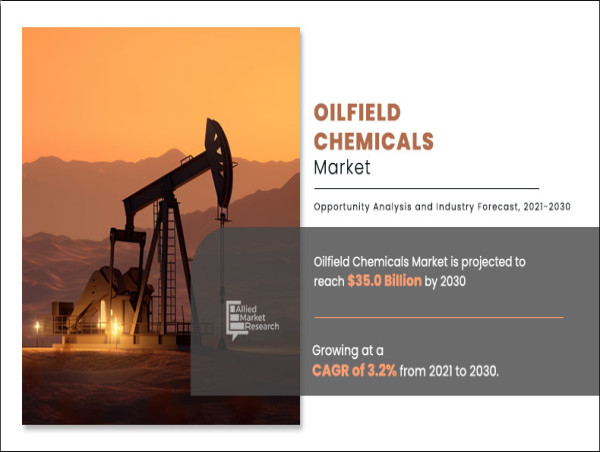  Oilfield Chemicals Market: Strategic Analysis of Trends, Investments, and Advancements from 2025-2030 