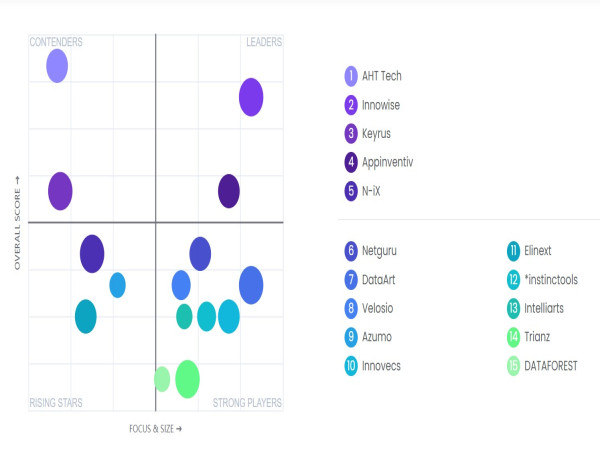 VendorLand Unveils Top 15 Business Intelligence Consulting Companies for 2025
