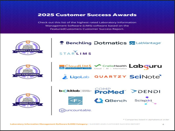  The Top Laboratory Information Management Software According to the FeaturedCustomers 2025 Customer Success Report 