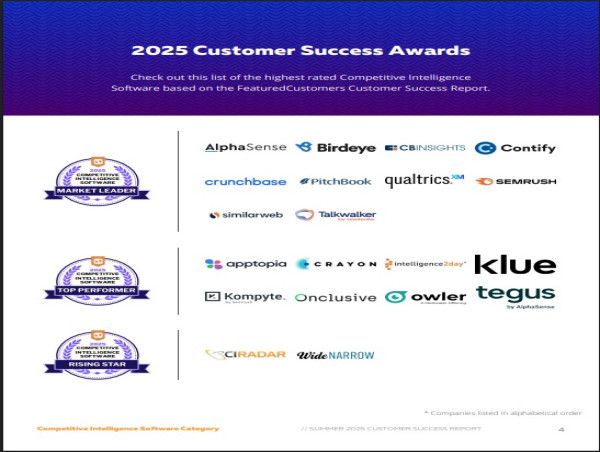 The Top Competitive Intelligence Software Vendors According to the FeaturedCustomers Summer 2025 Customer Success Report