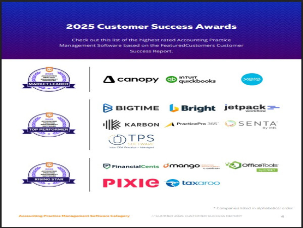  The Top Accounting Practice Management Software According to the FeaturedCustomers Summer 2025 Customer Success Report 