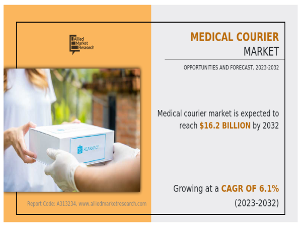 Medical Courier Market Trajectory, from $9,277.34 Million (2022) to $16,237.27 Million (2032) with 6.42% Growth