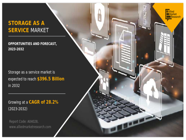  Storage as a Service Market Size Forecasted to Grow at 28.2% CAGR, Reaching $396.5 billion by 2032 