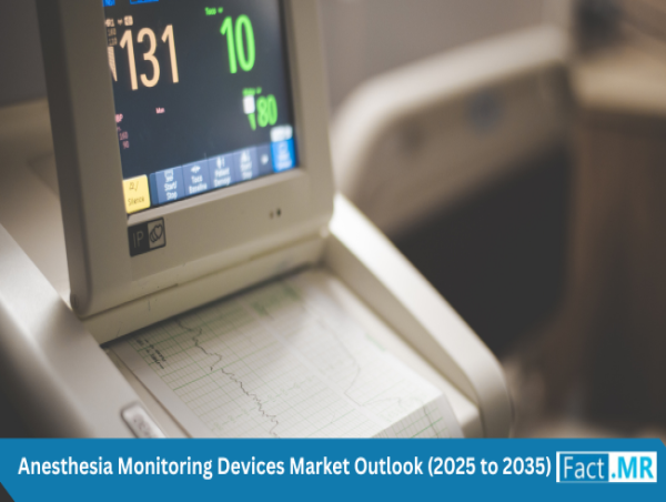  Anesthesia Monitoring Devices Market to Soar to USD 6.83 Billion by 2035, Driven by Rising Surgical Volumes 