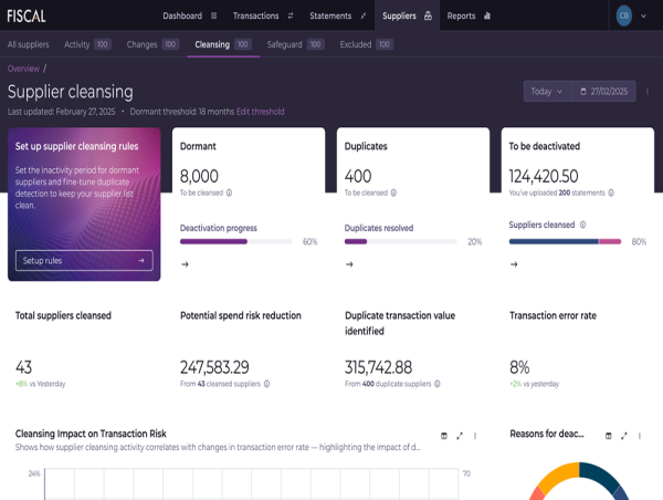  FISCAL Technologies Announce Update to Supplier Cleansing and Monitoring Module. 