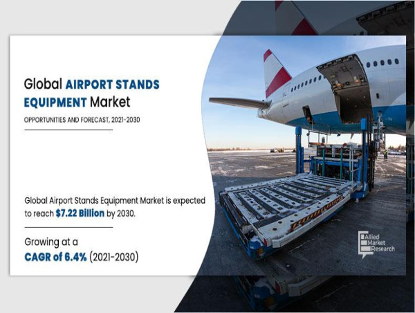 Airport Stands Equipment Market Valued at $3.97 Billion in 2020, Expected to Reach $7.22 Billion by 2030
