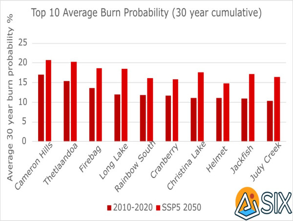  AISIX Solutions Inc. Identifies Top 10 Canadian Oil and Gas Sites at Risk of Wildfires Given Historical Fire Patterns and Top 10 Oil and Gas Fields With Highest Increase in Wildfire Probability 