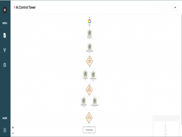 Arhasi Unveils Advanced AI Workflows to Revolutionize Agentic Automation