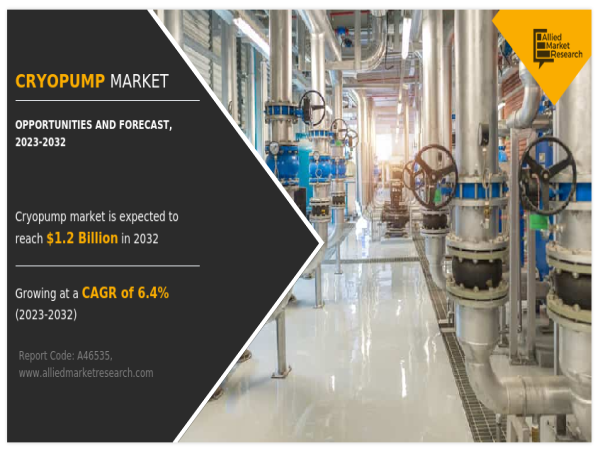 Cryopump Market Set to Grow at 6.4% CAGR, Surpassing $1.24 Billion by 2032 | Allied Market Research 