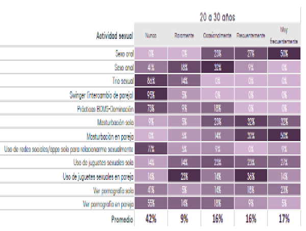  El amor según la Generación Z, nacidos entre 1995 y 2010 