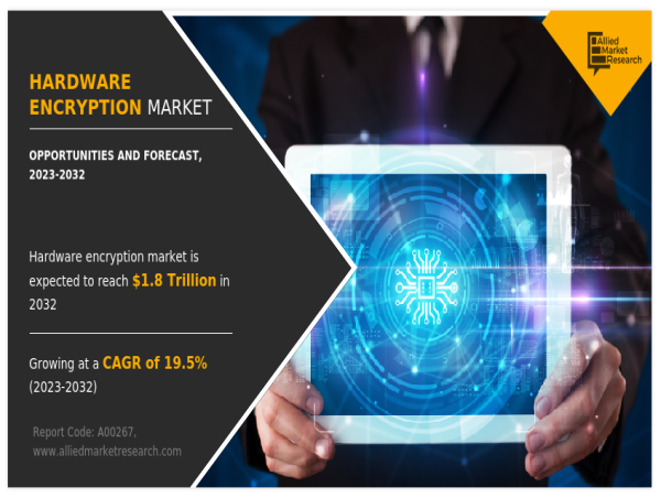  Hardware Encryption Market: A Look into Its Key Investment Opportunities, 2022 - 2032 