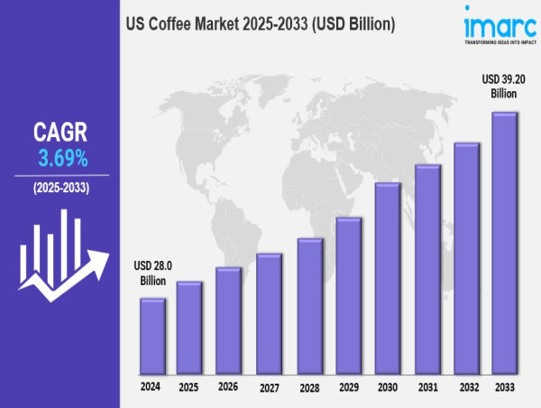  US Coffee Market Size, Share, Trends & Industry Report 2025-2033 