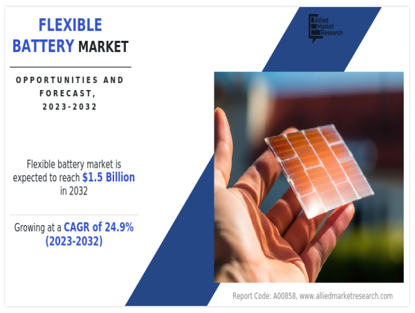  Flexible Battery Market to Grow at a CAGR of 24.9% and will Reach USD 1.5 billion by 2032 