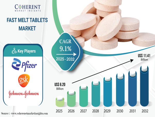  Fast Melt Tablets Market Future Business Opportunities 2025-2032 | Novartis AG, Sanofi S.A, Pfizer, GlaxoSmithKline plc 