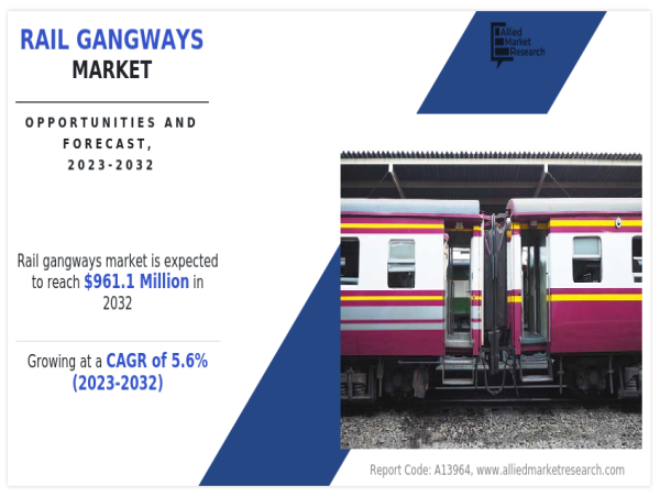  Rail Gangways Market Outlook : Connecting Modern Railways Towards USD 961.1 Million by 2032 (5.6% CAGR) 