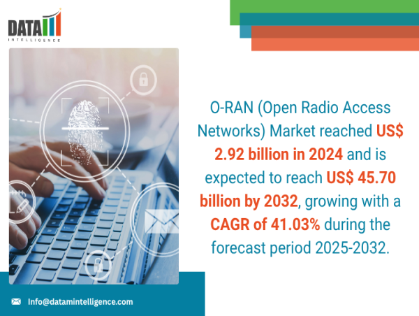  O-RAN Market to Surge to $45.7 Billion by 2032, Driven by 5G Rollout and Cloud-Based Network Innovation 