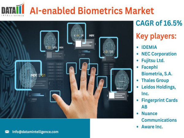  AI-enabled Biometrics Market Growth | Trends, Forecast & Key Players 2025 | DataM Intelligence 