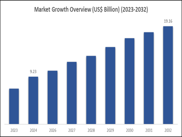  Algae-Based Biofuel Market Grows on Clean Energy Demand, High Yield Potential and Aviation Adoption | DataM Intelligence 