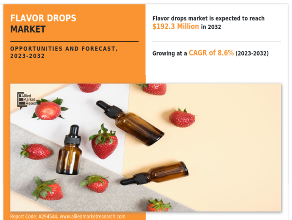  Flavor Drops Market to grow at a CAGR of 8.6% by 2032 | Flavorah, GymBeam, Prozis, My Protein 