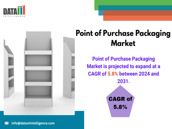  Point of Purchase Packaging Market Grows with Sustainability, Digital Tech & Retail Innovation | DataM Intelligence 