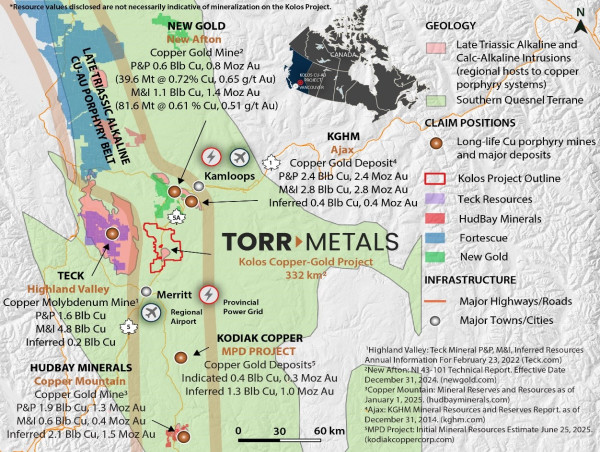 Torr Metals Completes Reconnaissance at High-Priority Copper-Gold Targets and Closes Second Tranche of Financing